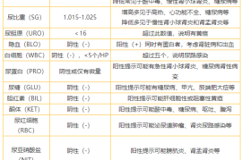 中国邮政入职体检严格吗